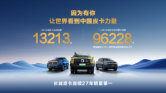 长城皮卡上半年海外销售突破3万辆 同比大增24.3% 中国皮卡品牌出口领先