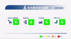 中国保险汽车安全指数放榜！划重点：传祺GS8三大项全优！